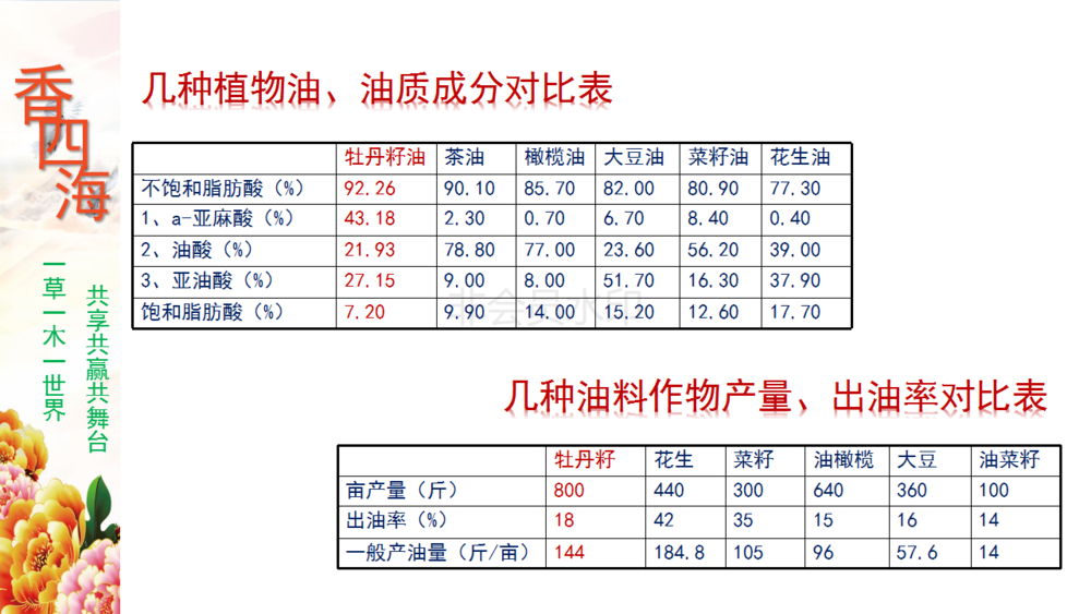 香四海产品与产业_16.png