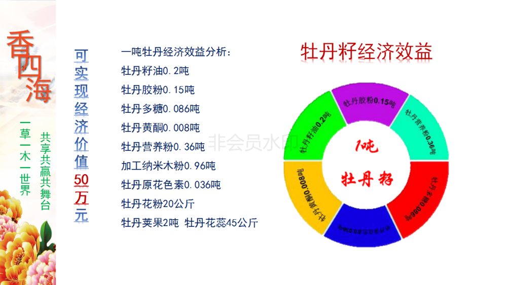 香四海产品与产业_12.png
